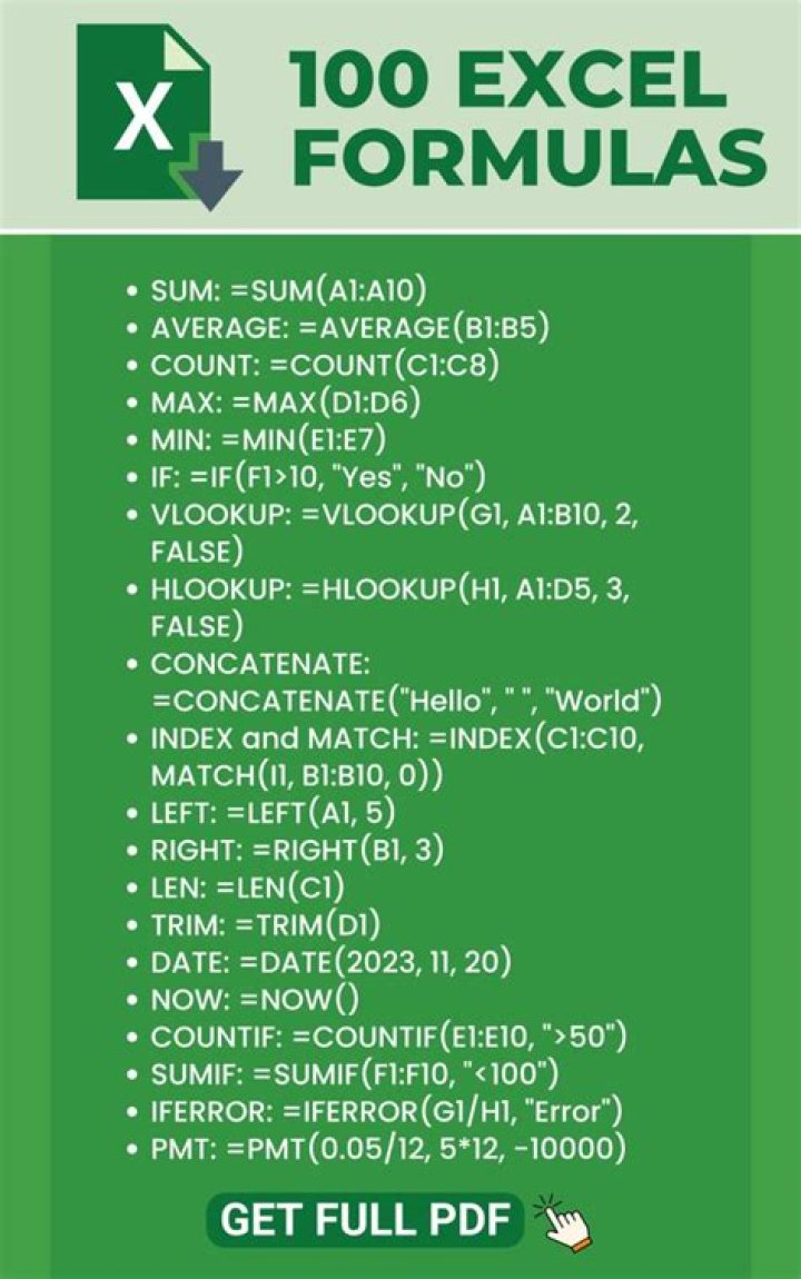 A Comprehensive Guide To The Full Name Of Logic