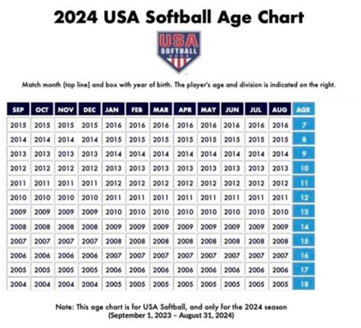 Iain Armitage Age 2023: A Comprehensive Overview