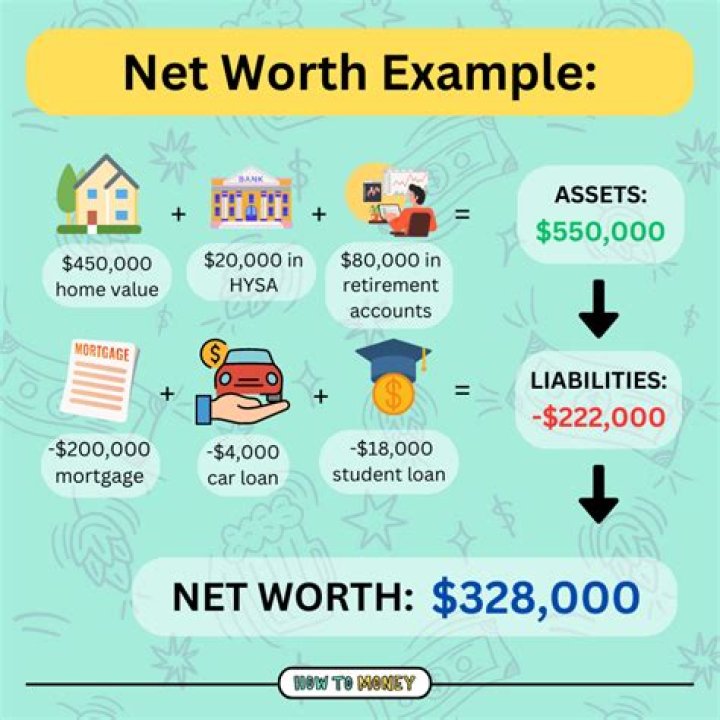 Tyler Proud's Wealth: The Estimated Net Worth Of A Renowned Figure